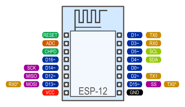 Reference · ESP8266 Arduino Core